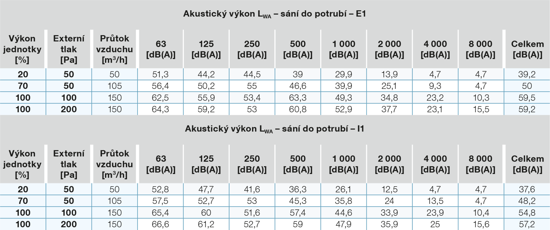 hluk-na-sani-do-potrubi 150